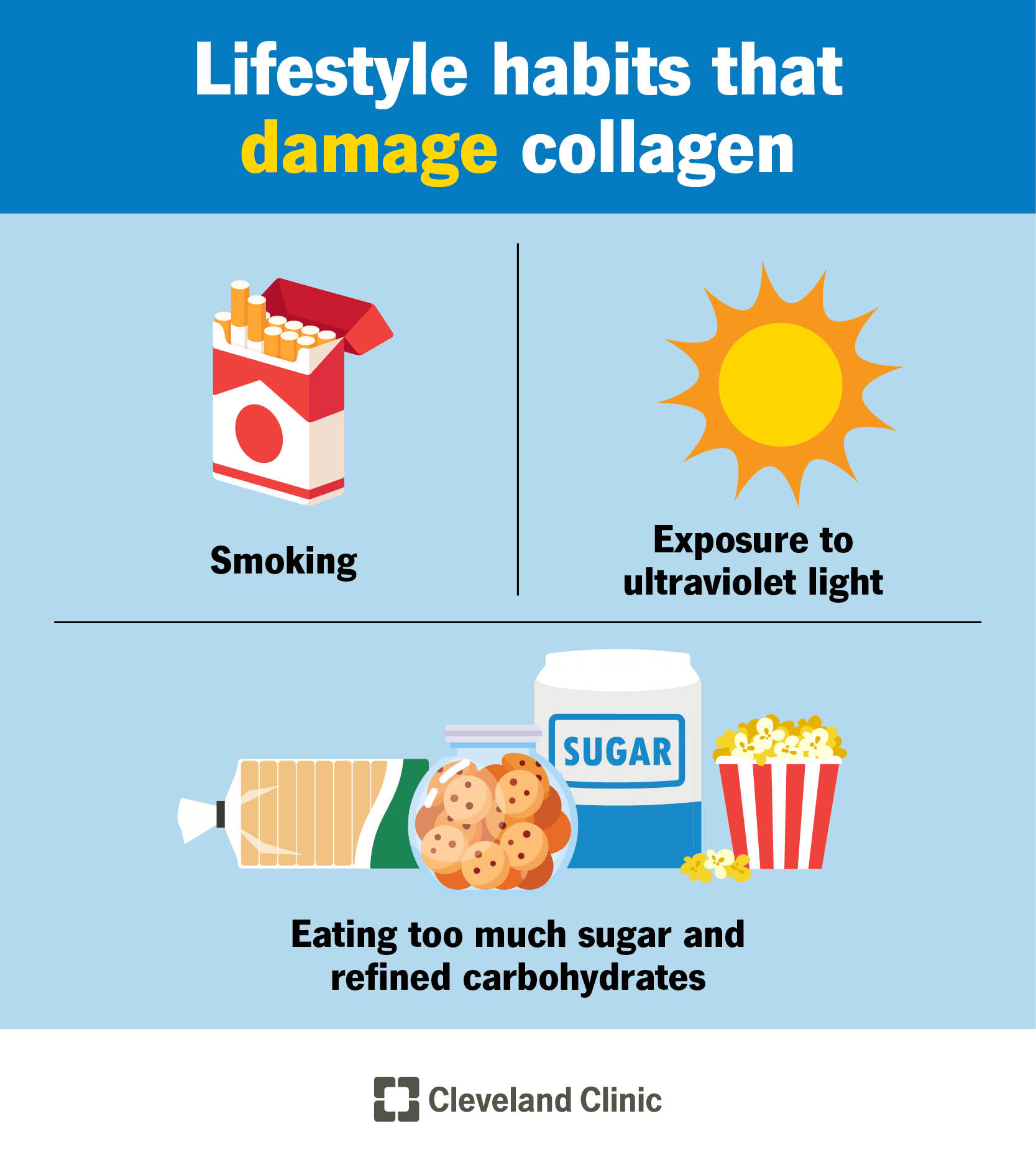 损害胶原蛋白的习惯包括吸烟、过度暴露在紫外线下、吃糖和碳水化合物。